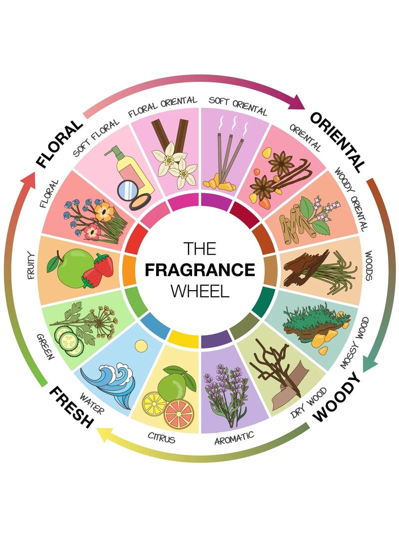 Fellah Velvet I Extrait De Parfum Long Lasting Chypre Musk Fragrance for Men and Women 100ML - Image 4