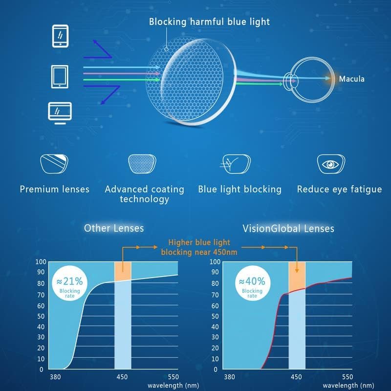 VisionGlobal Blue Light Blocking Glasses for Women/Men, Anti Eyestrain, Computer Reading, TV Glasses, Stylish Square Frame, Anti Glare - Image 4