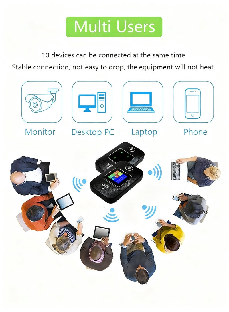 Closeli Portable Mobile WiFi, Pocket WiFi, 4GRouter, CPE Wireless Router, LTE Modem,Support 5G SIM Card, 3000mAh,300Mbps,Plug & Play, WPA/WPA2 Security Encryption,Stable Signal, Wide Coverage, Up to 10 Devices,for Travel,Home,Office Work,Outdoor - Image 4
