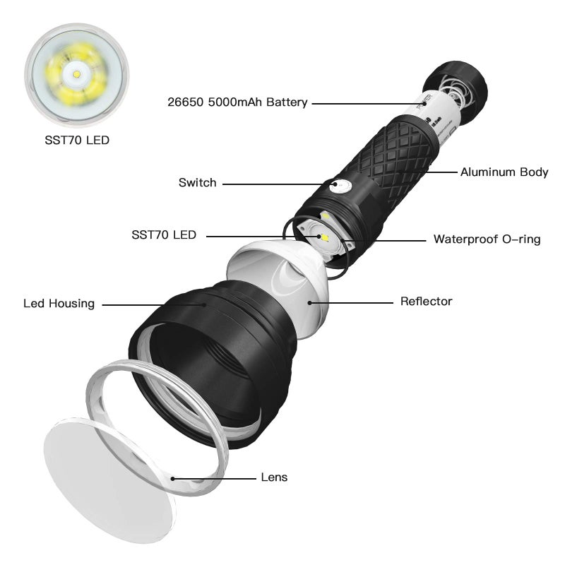 ThruNite Catapult V6 SST70 USB-C Rechargeable Flashlight, 2836 Lumens, 692m Long Beam Distance, High-Performance LED Searchlight for Tactical, Camping, and Hiking, Black, Cool White - CW - Image 4