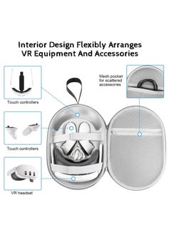 SYOSI Carrying Case for Meta Quest 3 Handle Bag for Oculus Quest 3 Head Strap Touch Controller Waterproof Portable Protection Travel Pack Fit for Men Women  - Image 2