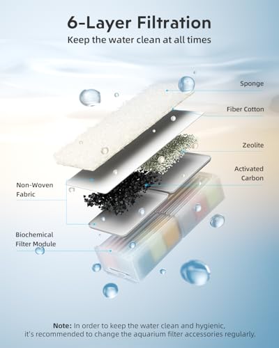 URUQ Fish Tank Filter Cartridge 15 Pack Aquarium Top Fin Filter Cartridges Replacement Aquarium Carbon Cartridge with Zeolite - Image 3