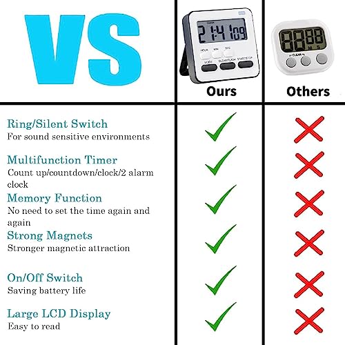 Nathgra Multi-Function Electronic Alarm Clock Timer with Flashing Light,Dual-Purpose Stopwatch time Management Reminds,Learning Cooking Countdown, Laboratory Timer (Blue) - Image 5