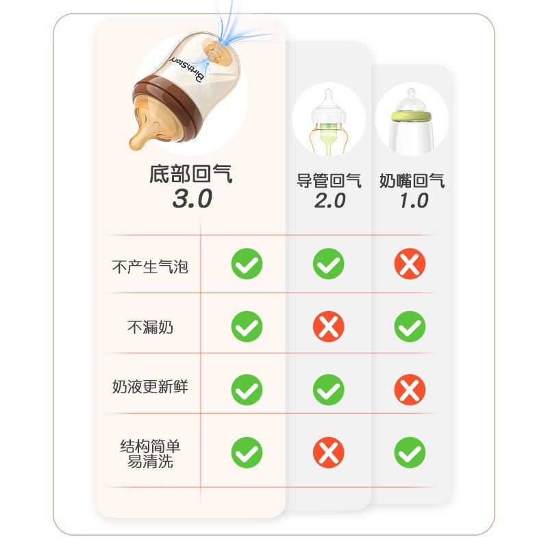 Ppsu Bottle For Newborn Babies 0 To 3-6 Months And Above, Anti-Flatulence, Anti-Choking, Imitation Breast Milk, Anti-Leakage - Image 4