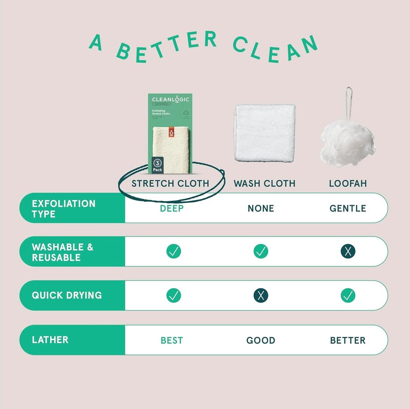 Clean Logic Body Exfoliating Cloth, Stretchy Organic Sustainable Cotton Exfoliator Bath and Shower Washcloths, Reusable Daily Skincare Tool, 3 Count - Image 5