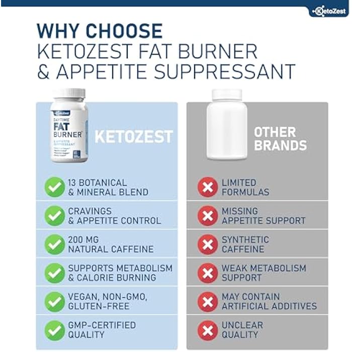 KetoZest Fat Burner Appetite Suppressant for Weight Loss - Daytime Men Women Natural Thermogenic Fat Burning Diet Pills with Green Tea Caffeine - Curb Hunger Appetite Control Belly Fat Burn Support - Image 5