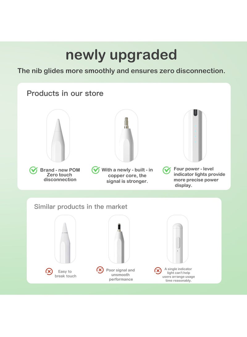 Stylus Pen for iPad with Palm Rejection and Tilt Sensitivity, 30 Mins Fast Charge Pencil for Apple iPad, Compatible with iPad 10/9/8/7/6， iPad Pro 11"/12.9"/13" (2018–2024), iPad Air 5/4/3/11"-13" M2, iPad Mini 6/5 - Image 3