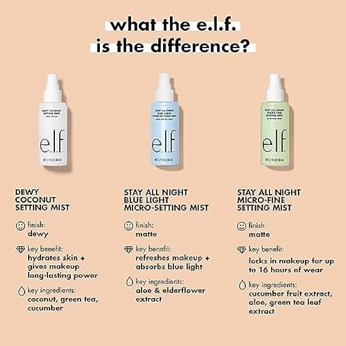 elf e.l.f. Stay All Night Blue Light Micro-Setting Mist, Setting Spray & Skin Refresher For A Matte Finish, Reduces Blue Light Transmission, 2.7 Fl Oz - Image 4