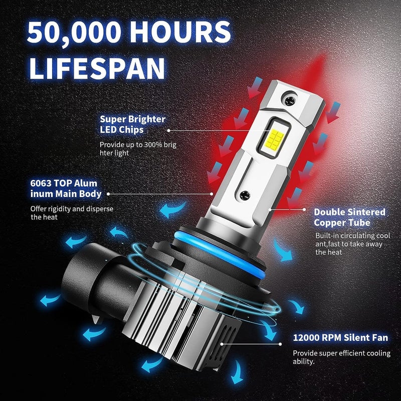 RCJ 9006/HB4 Bulbs, 60W 16000LM 6000K Cool White Fog Light Bulbs, with 12000 RPM Cooling Fan, Plug and Play, Pack of 2 - Image 3