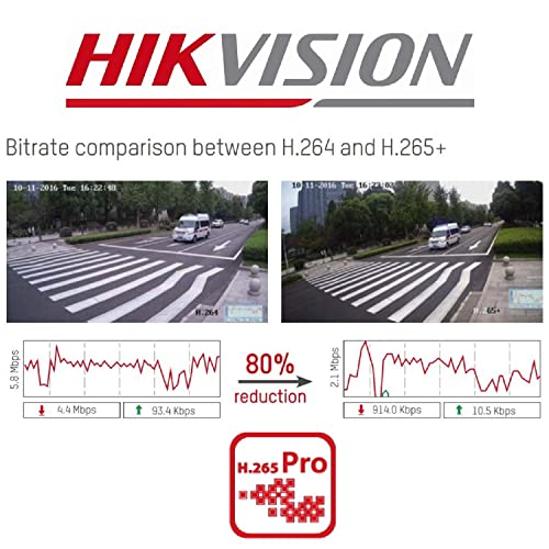 HIKVISION 8 Channel DVR 1080P Lite H.265Pro+ 2MP DVR DS-7108HGHI-K1 (Without Hard Drive), White - Image 4