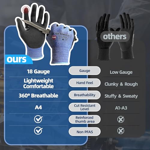 Schwer قفازات عمل مقاومة للقطع Schwer A4 AIR-SKIN AR3900 خفيفة الوزن للغاية ورقيقة، قفازات قبضة للصيد، العمل الدقيق، الميكانيكا، البستنة، شاشة اللمس، غير PFAS، ملاءمة مريحة ثلاثية الأبعاد، 1 زوج، M - Image 2