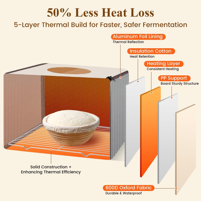 LIGHTIUM Bread Proofing Box with Temp & Timer Control â€“ Foldable Bread Proofer for Dough, Sourdough, Pizza & Yogurt â€“ Large Proofing Container for 3D Filament Drying, with NTC Sensor & Bonus Shelf - Image 4