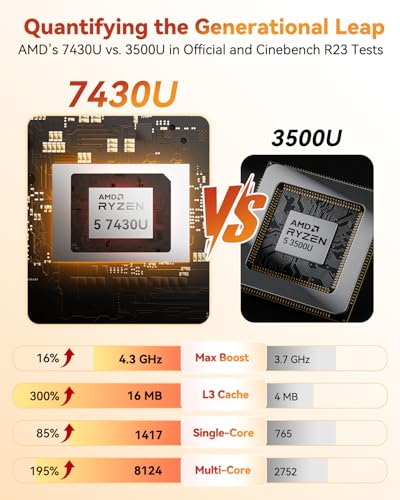 GEEKOM [Designed for Bulk Orders] A5 Mini PC with AMD Ryzen 5 7430U, 16GB RAM(Expandable), 512GB NVMe SSD, Windows 11 Pro Desktop Computer, 8K Quad Display, HDMI 2.0, SD 4.0 Slot, Bunsiness Home - Image 4