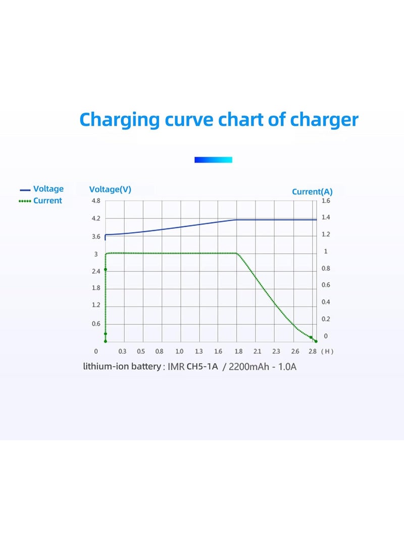 XUN 18650 li-ion Battery Charger, Suitable for 3.7v Battery 20700 10440 14500 18500 16340 17500 18650 Charger Charger, USB Single Slot Battery Charger (Battery not Included) - Image 3
