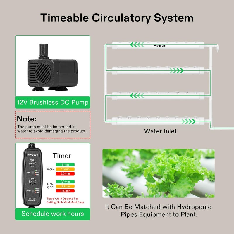 VIVOSUN Wall-Mounted Hydroponic Grow Kit, 1 Layers 36 Plant Sites 4 Food-Grade PVC-U Pipes Hydroponics Planting System with Water Pump, Pump Timer, Nest Basket and Sponge for Leafy Vegetables - Image 4