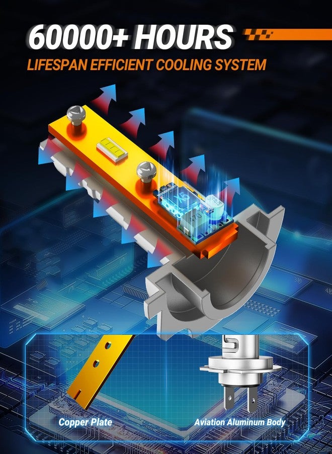 SEALIGHT H7 Fog Bulbs, 30000LM Super Brighterness 1:1 Mini Size, 6500K Cool White Fog Lights with 15000RPM Cooling Fan, Truly Plug And Play, Pack of 2 - Image 3