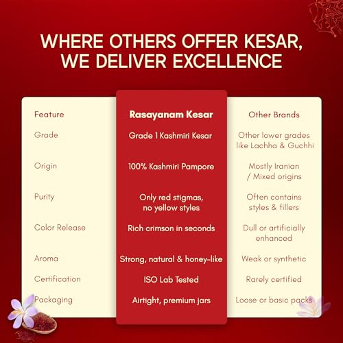 Rasayanam Pure Kashmiri Mongra Saffron/Kesar/Kumkuma Puvvu/Keshar Tested Grade A As Per Iso 3632 From The Finest Farmland Of Pampore, J&K 1 gram each (Pack of 5) - Image 5