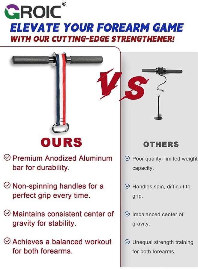 GROIC Forearm Strengthener and Wrist Roller, Ultra-Strong Nylon Webbing Wrist & Forearm Blaster with Quick Locking Mechanism, Durable Anti-Slip Grip Handles for Forearm Strength Training - Image 3