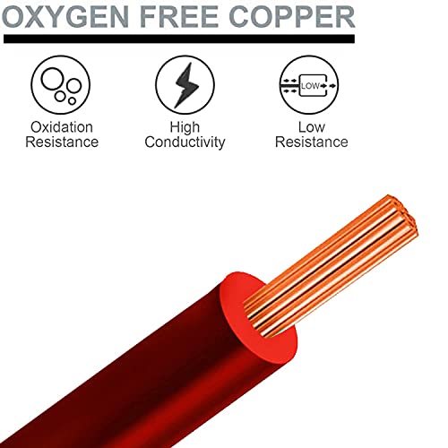 RADILITE Copper Wire with Triple Layer PVC Coating, Single Core Flexible Electric Cable for Domestic & Industrial Connections (2.5 mm, 90m Long, Red),RLWC14 - Image 2