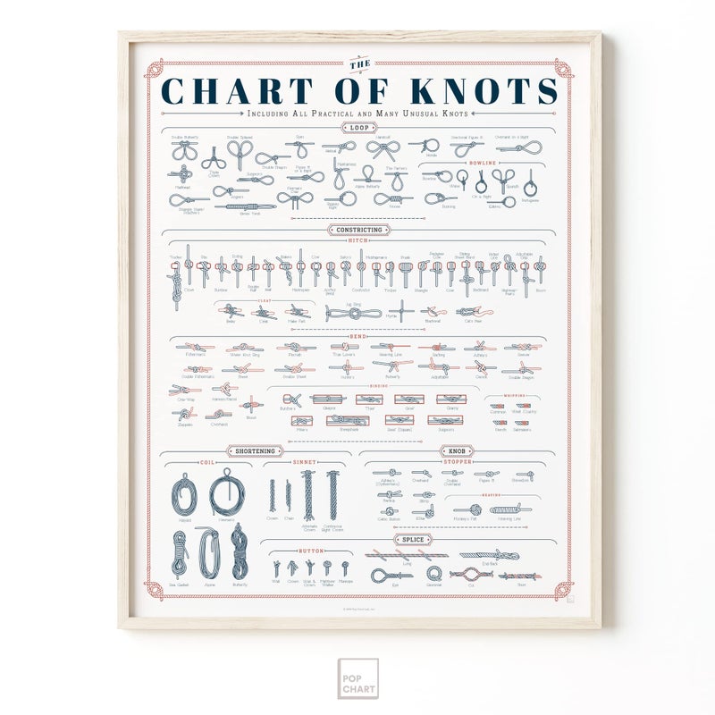 Pop Chart Lab Pop Chart | The Chart of Knots | 16" x 20" Art Poster | Complete Reference Print of Useful Knots, Hitches, and Splices | Nautical Wall Decor for Living Room and Beach House | 100% Made in the USA - Image 5