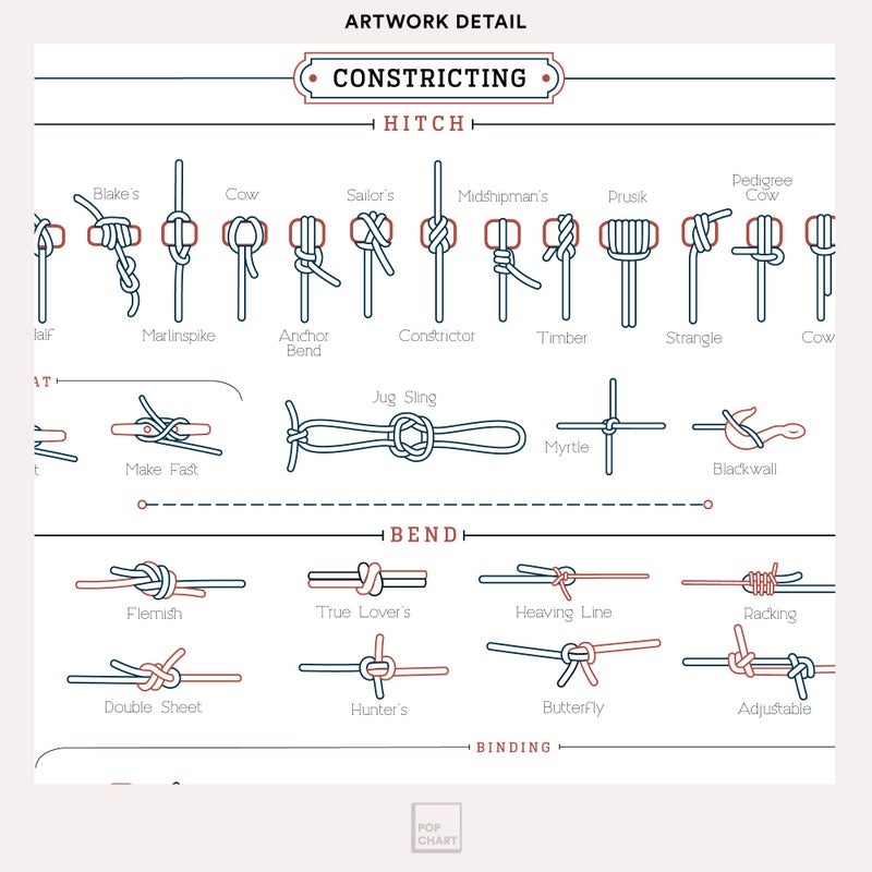 Pop Chart Lab Pop Chart | The Chart of Knots | 16" x 20" Art Poster | Complete Reference Print of Useful Knots, Hitches, and Splices | Nautical Wall Decor for Living Room and Beach House | 100% Made in the USA - Image 4