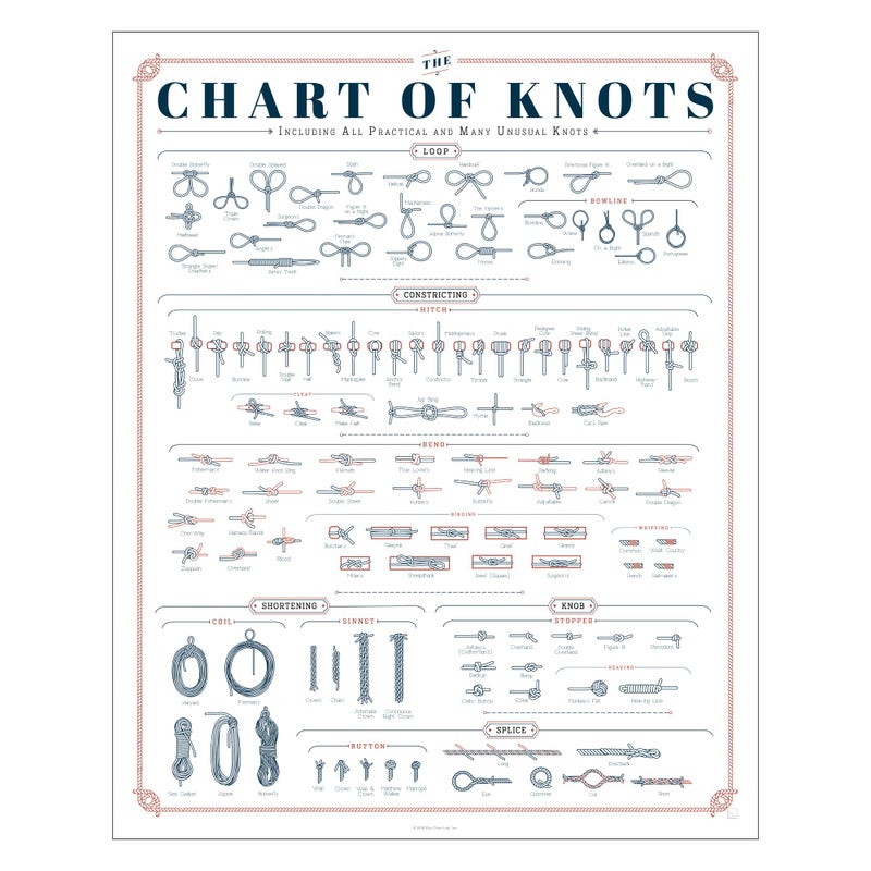 Pop Chart Lab Pop Chart | The Chart of Knots | 16" x 20" Art Poster | Complete Reference Print of Useful Knots, Hitches, and Splices | Nautical Wall Decor for Living Room and Beach House | 100% Made in the USA - Image 1