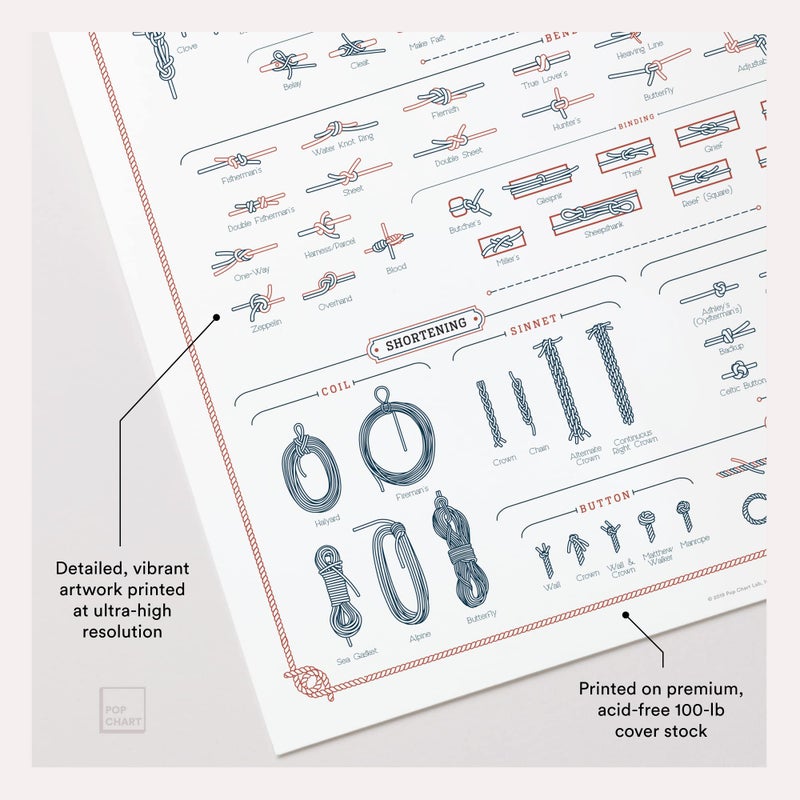 Pop Chart Lab Pop Chart | The Chart of Knots | 16" x 20" Art Poster | Complete Reference Print of Useful Knots, Hitches, and Splices | Nautical Wall Decor for Living Room and Beach House | 100% Made in the USA - Image 3