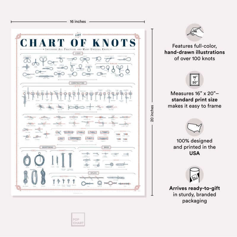 Pop Chart Lab Pop Chart | The Chart of Knots | 16" x 20" Art Poster | Complete Reference Print of Useful Knots, Hitches, and Splices | Nautical Wall Decor for Living Room and Beach House | 100% Made in the USA - Image 2