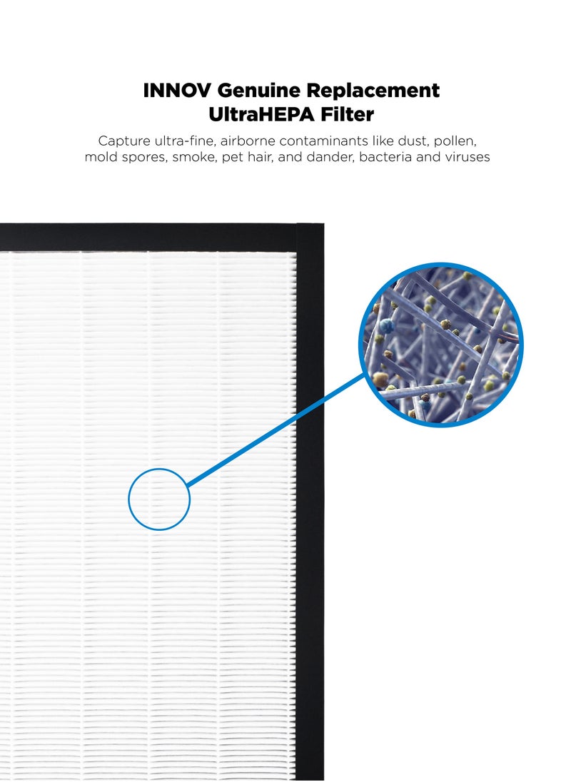 INNOV In Mecca Room Air Purifier Filter Replacement. Active Carbon layer & Ultra Hepa layer aromatherapy Filter. 53.5 cm x 29.5 cm (21 in. x 11.6 in.), 2-Pack. Works with Devices: FAP-03  - Image 5
