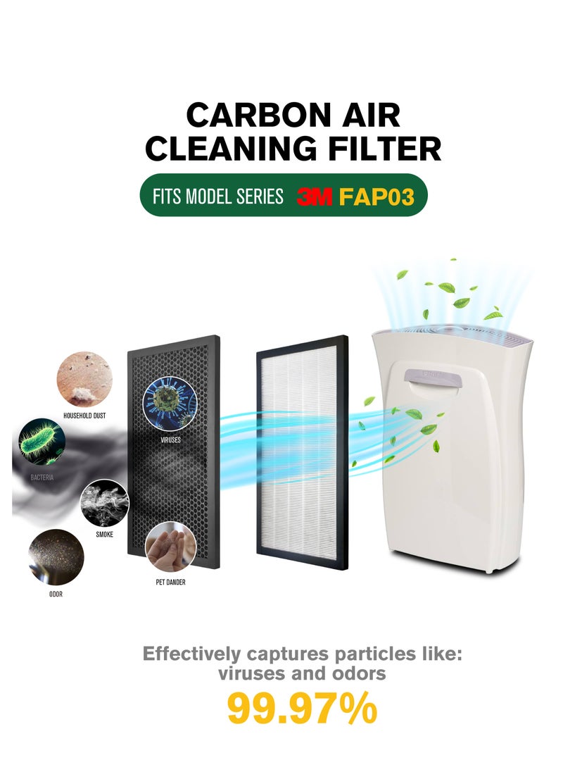 INNOV In Mecca Room Air Purifier Filter Replacement. Active Carbon layer & Ultra Hepa layer aromatherapy Filter. 53.5 cm x 29.5 cm (21 in. x 11.6 in.), 2-Pack. Works with Devices: FAP-03  - Image 2