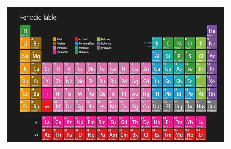 BALDAU PRINTS BALDAU PRINTS Periodic Table Science Wall Poster For Room Gloss Laminated 12X18 Inch 300 GSM M10