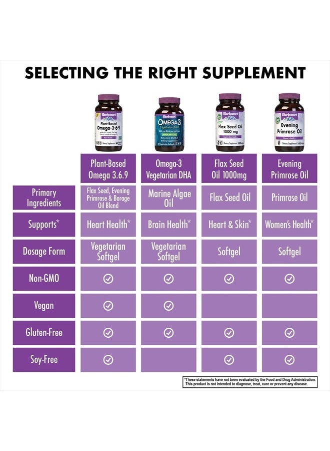Bluebonnet Nutrition Plant Based Omega 3-6-9-1000 mg – for Heart Health* – Highly Absorbable Cold Pressed Oil – Non-GMO Project Verified, Vegan – Free of Gluten, Soy & Milk - 90 Softgels, 90 Serving - Image 5