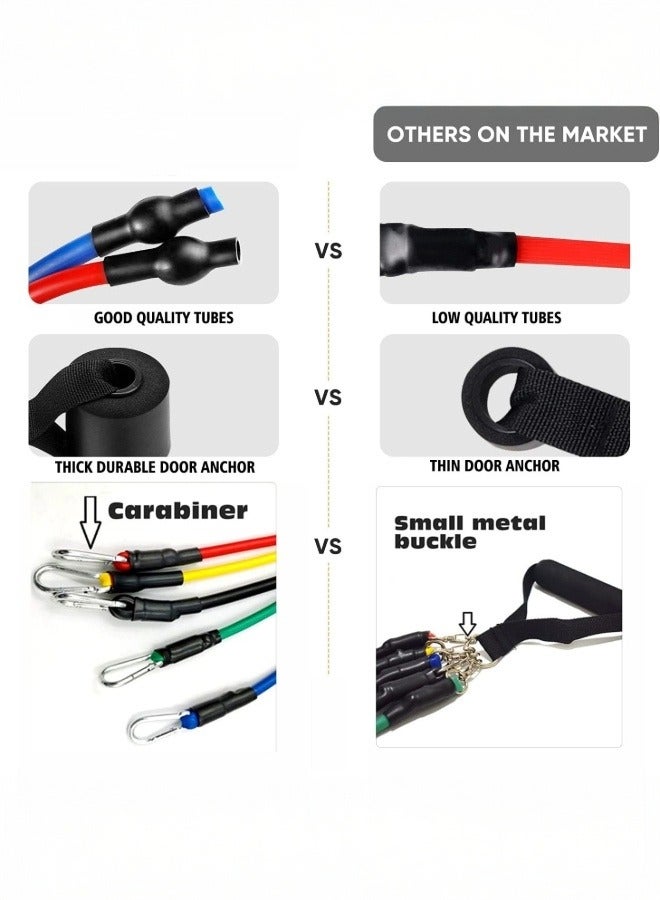 Generic Resistance Bands Set for Exercise, Stretching and Workout Toning Tube Kit with Foam Handles, Door Anchor, Ankle Strap and Carrying Bag for Men, Women (150 LB)  - Image 5