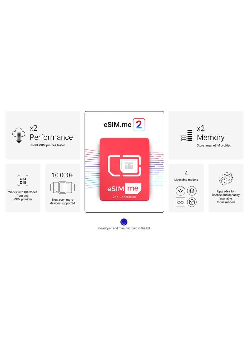 eSIM.me Card: Upgrade Your Smartphone to eSIM Compatibility