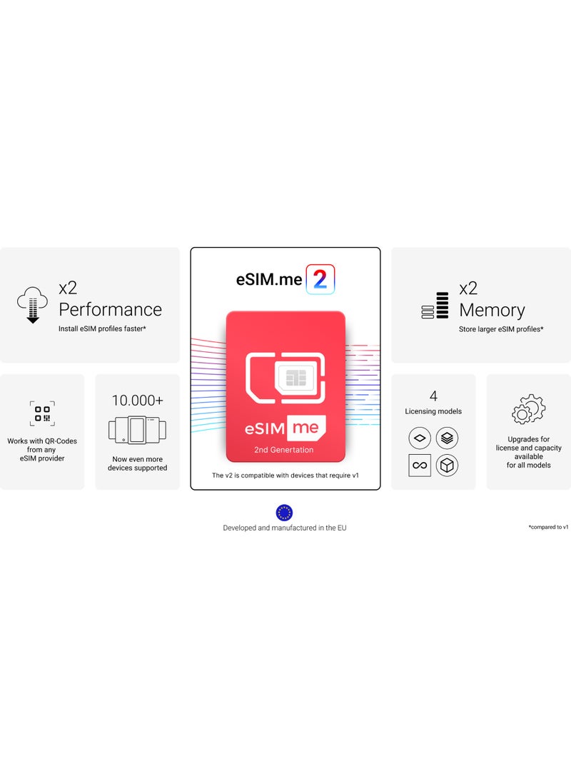 eSIM.me Card: Upgrade Your Smartphone to eSIM Compatibility (2ed Generation) - Image 3
