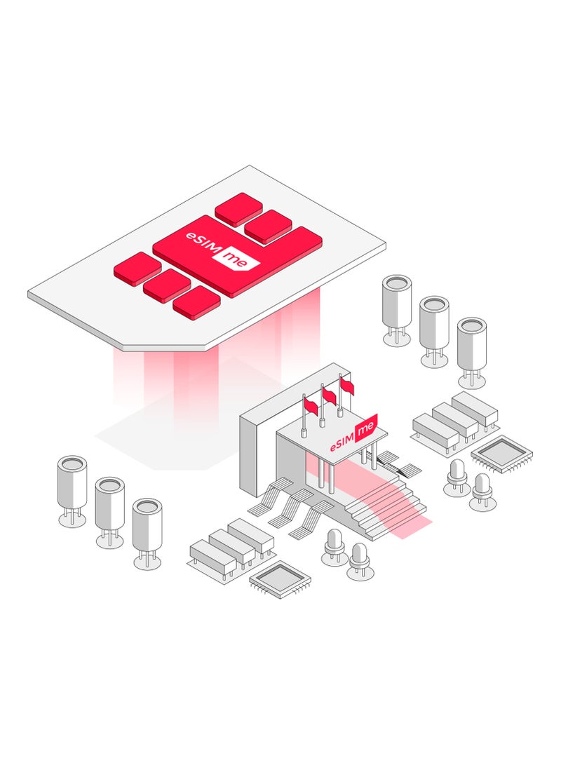 eSIM.me Card: Upgrade Your Smartphone to eSIM Compatibility (2ed Generation) - Image 5