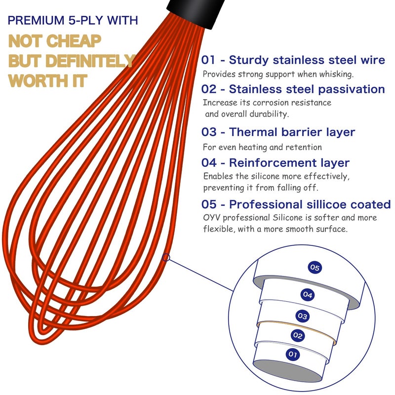 OYV Red Silicone Whisk, Sealed Waterproof Design Set of 3, Professional Kitchen Whisks for Cooking Non-Scratch, Silicone & Stainless Steel Whisk, Heat Resistant 480Â°F Balloon Egg Beater - Image 3