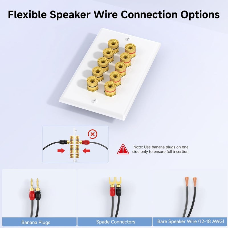 Cable Matters Speaker Wire Wall Plate, Gold Plated Speaker Wall Plate with Banana Plug Binding Post for 5 Speakers, White - Image 3