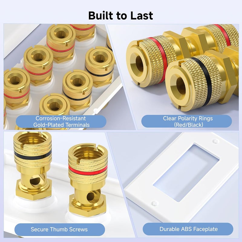Cable Matters Speaker Wire Wall Plate, Gold Plated Speaker Wall Plate with Banana Plug Binding Post for 5 Speakers, White - Image 5