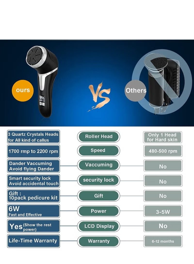 general Electric Callus Remover for Feet with Vacuum,Professional Pedicure Tools Kit Foot File Callus Remover,Rechargeable Waterproof File for Foot Care Deadskin Remover with 3 Heads 2 Speed LCD Display - Image 2