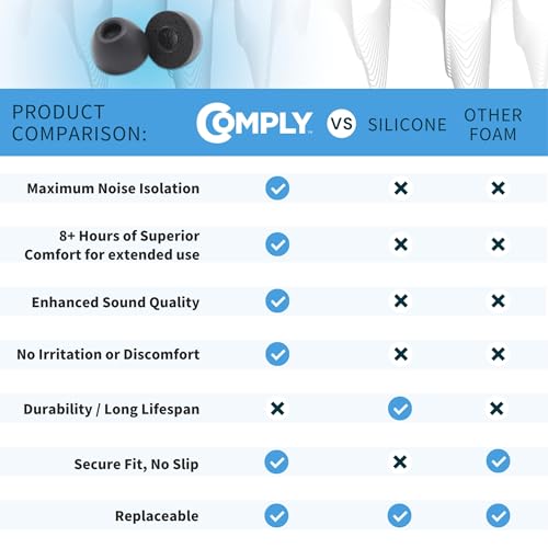 Comply TW-400-C | Memory Foam Replacement Earbud Tips for Powerbeats Pro 2, Technics EAH-AZ80 & More | Ultimate Comfort, Secure Fit, Superior Noise Isolation | Black, Large (3 Pairs) - Image 5