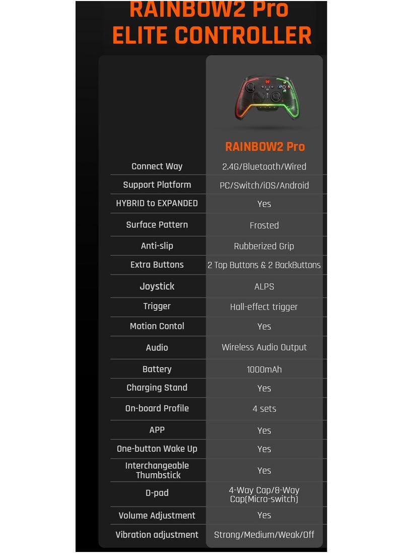 Generic Classic Wireless Gamepad Rainbow 2 Pro Elite Gaming Controller the Game Changer of FPS Hall Trigger Joystick 1000mAh Battery 1000Hz Polling Rate 6-Axis Gyroscope 2.4G Bluetooth Wired Connected for S  - Image 5