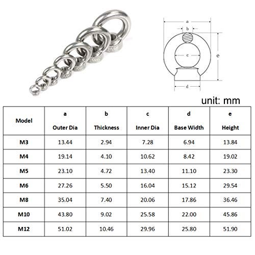 lasenersm 10 PCS 304 Stainless Steel M5 Thread Dia Ring Shape Eyed Bolt Lifting Eye Nut Fastener - Image 2