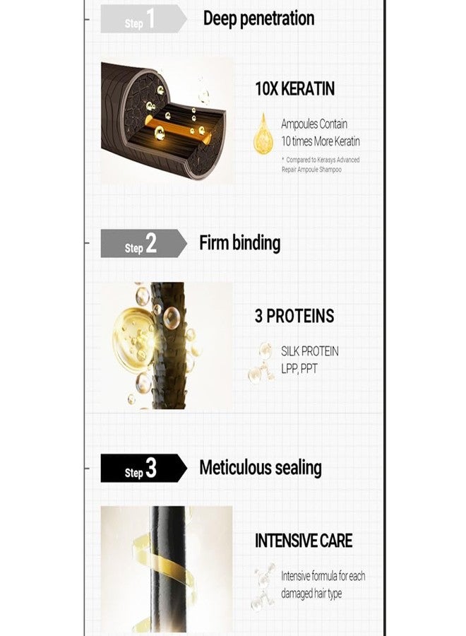 Kerasys علاج كيراتين بوند المتقدم من كيراسيس 20.2 أونصة سائلة / 600 مل (إصلاح عميق) - Image 3