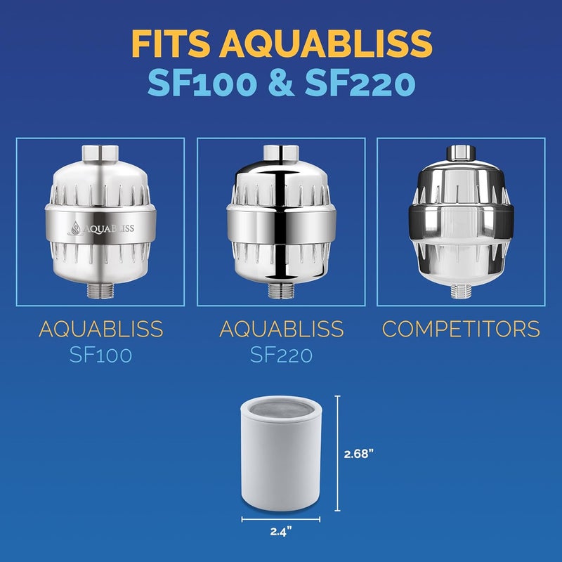 AquaBliss High Output Shower Filter Replacement Cartridge – Reduces Chemicals & Chlorine, Restores pH Balance, Glowing Skin, Strong Nails & Shimmering Hair – 3-Pack (SFC100) - Image 3