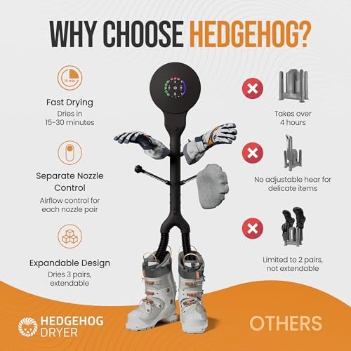 Hedgehog Buddy XL Heavy Boot Dryer for Work Boots and Shoe Deodorizer –Rapid 3 Pair electric Boxing Glove dryer, Sneakers, cleat & Shoe Dryer, Wall-Mounted Warmer Adjustable Heat Portable Ski Dryer - Image 2
