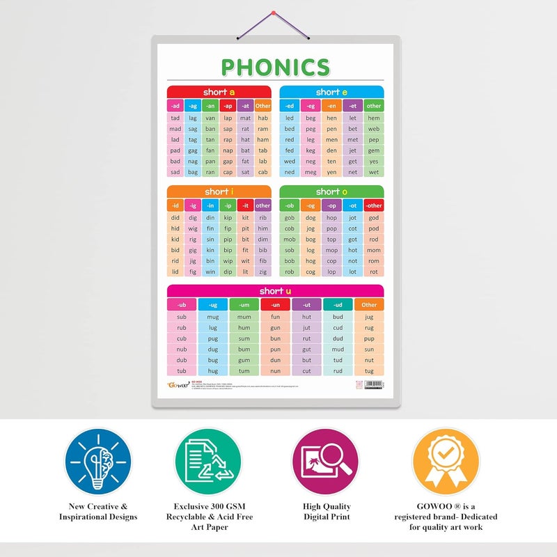 GoWoo Set of 2 DAILY ROUTINE and PHONICS - 1 Early Learning Educational Charts for Kids | 20"X30" inch |Non-Tearable and Waterproof | Double Sided Laminated | Perfect for Homeschooling, Kindergarten and Nursery Students - Image 4
