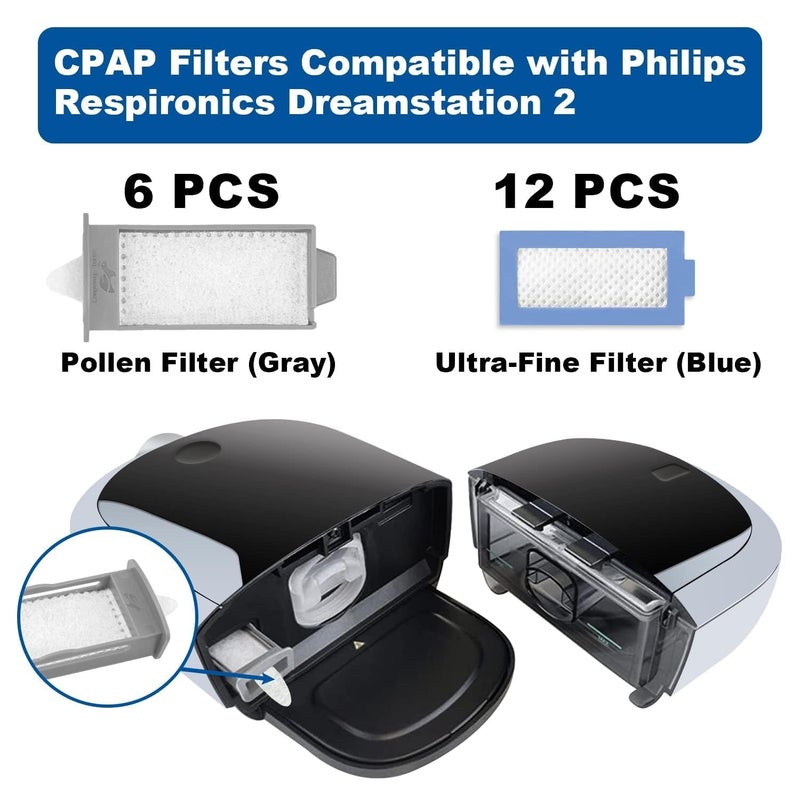 Longevity Turtle 18PCS CPAP Filters Compatible with DreamStation 2, Replacement Kit 6 Reusable Pollen Filters 12 Disposable Ultra-Fine Filters, Replacement CPAP Filter Supplies Compatible with Philips DreamStation 2 - Image 2