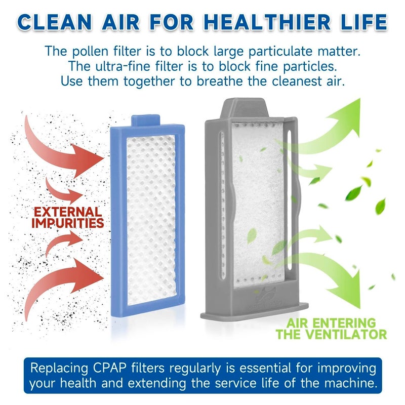 Longevity Turtle 18PCS CPAP Filters Compatible with DreamStation 2, Replacement Kit 6 Reusable Pollen Filters 12 Disposable Ultra-Fine Filters, Replacement CPAP Filter Supplies Compatible with Philips DreamStation 2 - Image 3