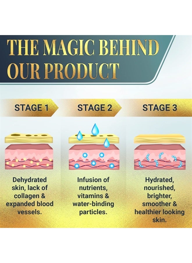 Matykos 24K Gold Under Eye and Forehead Patches - 26 PCS - Collagen and Hyaluronic Acid Pads that Helps Reducing Under Eye Puffiness, Wrinkles, and Dark Circles - NO Artificial Fragrance or Alcohol - Image 2